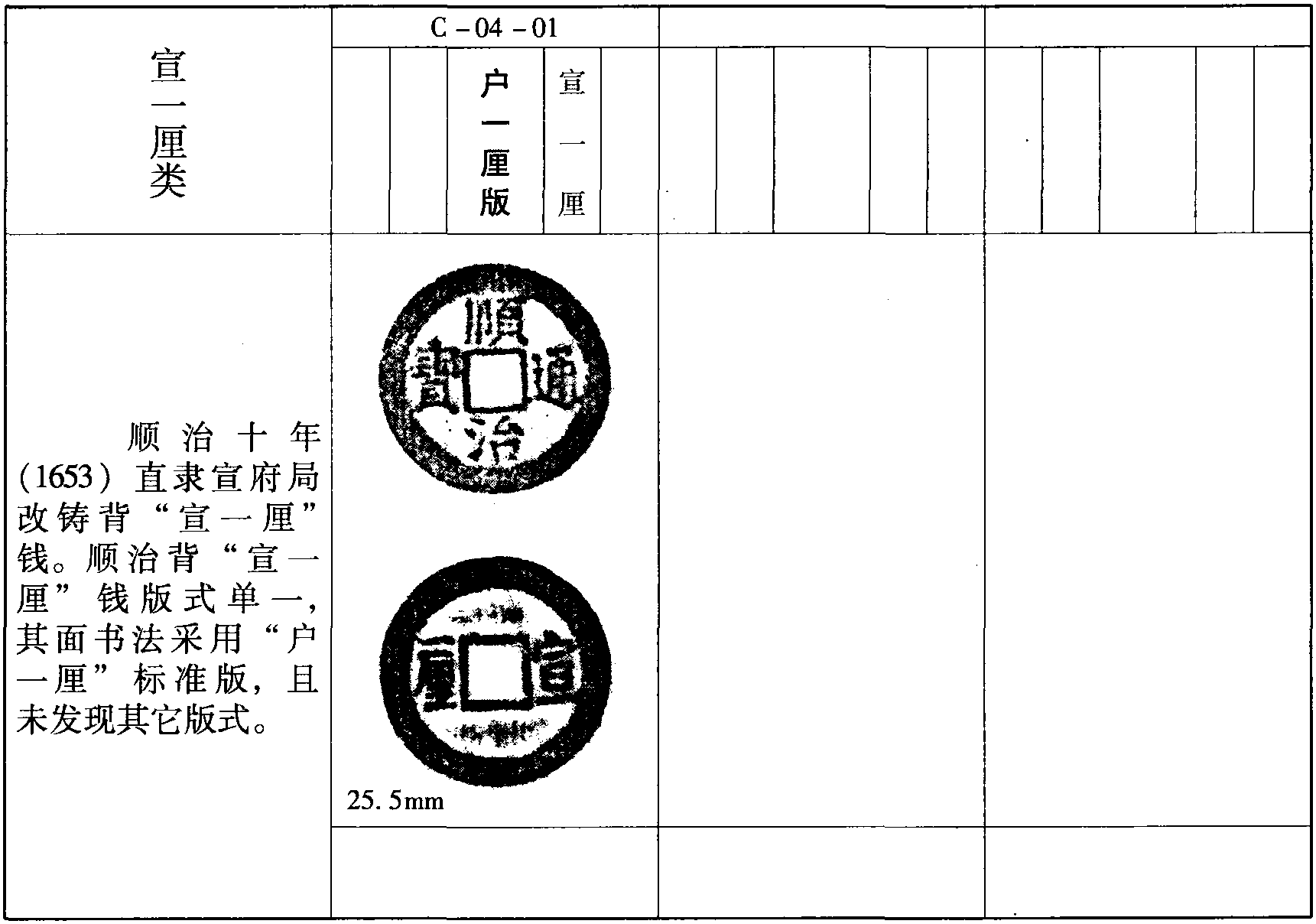 “宣一厘”类(C-04)